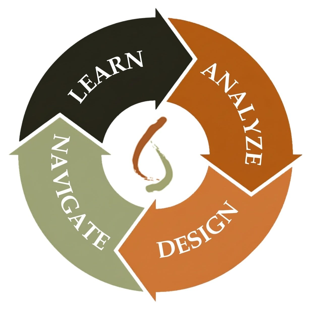 FWP Process Graphic FWP Process Graphic