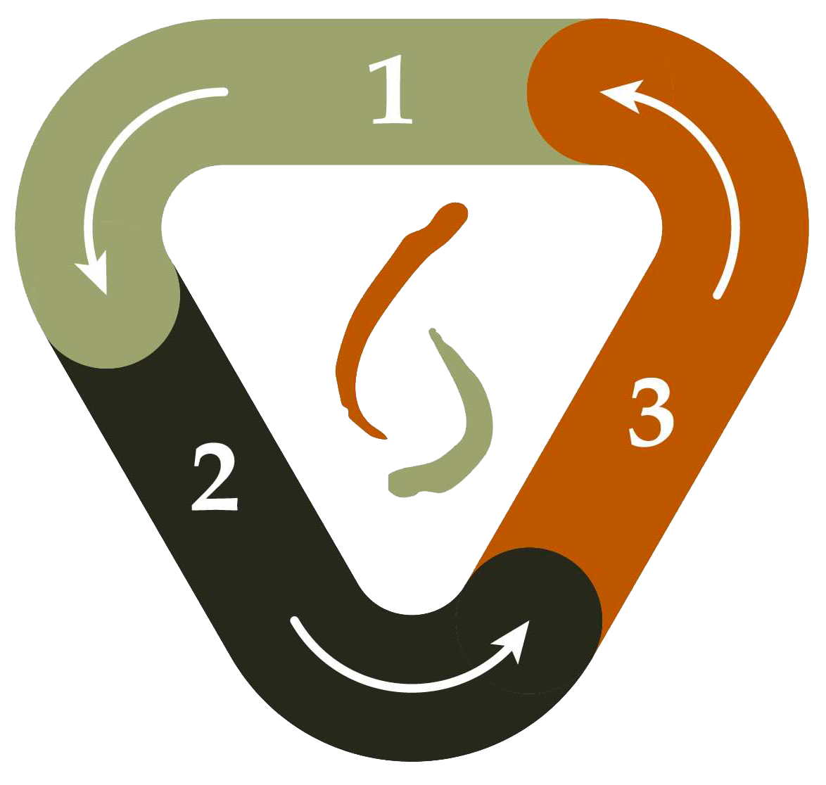 Fortitude Process Fortitude Process